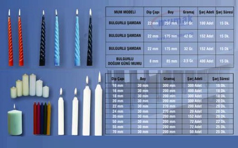 Silindirik Mum Makineleri